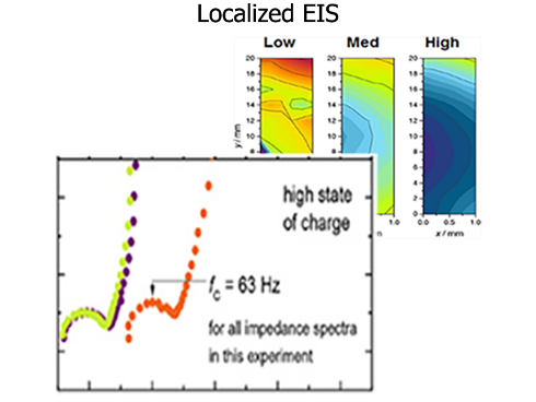 VersaSCAN-LEIS Localized Electrochemical Impedance Spectroscopy
